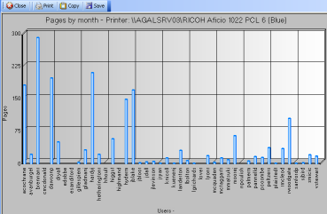 Users chart