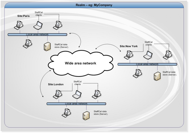 WAN Configuration