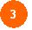 3 . Appointment summary